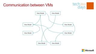 Communication between VMs
                       View Model    View Model




          View Model                              View Model




          View Model                              View Model




                        View Model   View Model
 