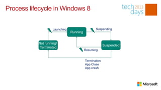 Process lifecycle in Windows 8


                    Launching                    Suspending
                                Running


           Not running/
           Not running                                  Suspended
            Terminated
                                          Resuming


                                          Termination
                                          App Close
                                          App crash
 