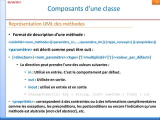 Composants d’une classe
09/10/2017 15
• Format de description d’une méthode :
<visibilité><nom_méthode>([<paramètre_1>,...,<paramètre_N>]):[<type_renvoyé>] [{<propriétés>}]
<paramètre> est décrit comme peut être suit :
• [<direction>] <nom_paramètre>:<type> ['['<multiplicité>']'] [=<valeur_par_défaut>]
• La direction peut prendre l'une des valeurs suivantes :
• in : Utilisé en entrée. C'est le comportement par défaut.
• out : Utilisée en sortie.
• inout : utilisé en entrée et en sortie
• changeItem([in] key : string, [out] newItem : Item) : int
• <propriétés> : correspondent à des contraintes ou à des informations complémentaires
comme les exceptions, les préconditions, les postconditions ou encore l'indication qu'une
méthode est abstraite (mot-clef abstract), etc.
Représentation UML des méthodes
 