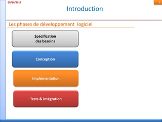 Introduction
09/10/2017 2
Les phases de développement logiciel
Spécification
des besoins
Conception
Implémentation
Tests & intégration
 