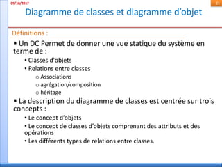 Diagramme de classes et diagramme d’objet
09/10/2017 21
Définitions :
 Un DC Permet de donner une vue statique du système en
terme de :
• Classes d'objets
• Relations entre classes
o Associations
o agrégation/composition
o héritage
 La description du diagramme de classes est centrée sur trois
concepts :
• Le concept d’objets
• Le concept de classes d’objets comprenant des attributs et des
opérations
• Les différents types de relations entre classes.
 