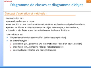 Diagramme de classes et diagramme d’objet
09/10/2017 26
Concept d'opération et méthode :
Une opération est :
 un service offert par la classe
 une fonction ou une transformation qui peut être appliquée aux objets d’une classe.
 permet de décrire le comportement d’un objet. Par exemple, « Embaucher »,
« Licencier » et « Payer » sont des opérations de la classe « Société ».
Une méthode est
 l’implémentation d’un service offert par la classe (opération).
 de différents types :
 accesseurs (get...) : renvoie une information sur l'état d'un objet (fonction)
 modifieurs (set...) : modifie l'état de l'objet (procédure)
 constructeurs : initialise une nouvelle instance
 