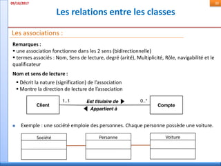 Les relations entre les classes
09/10/2017 30
Les associations :
Remarques :
 une association fonctionne dans les 2 sens (bidirectionnelle)
 termes associés : Nom, Sens de lecture, degré (arité), Multiplicité, Rôle, navigabilité et le
qualificateur
Nom et sens de lecture :
 Décrit la nature (signification) de l’association
 Montre la direction de lecture de l’association
Société Personne Voiture
 Exemple : une société emploie des personnes. Chaque personne possède une voiture.
 