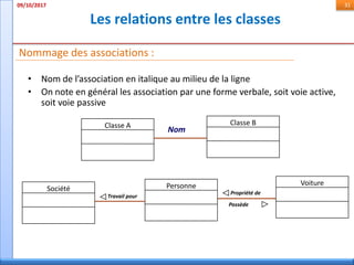 Les relations entre les classes
09/10/2017 31
Nommage des associations :
• Nom de l’association en italique au milieu de la ligne
• On note en général les association par une forme verbale, soit voie active,
soit voie passive
Classe A Classe B
Société Personne Voiture
Nom
Travail pour
Propriété de
Possède
 