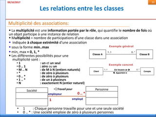 Les relations entre les classes
09/10/2017 33
Multiplicité des associations:
 La multiplicité est une information portée par le rôle, qui quantifie le nombre de fois où
un objet participe à une instance de relation
 Multiplicité = nombre de participations d’une classe dans une association
 indiquée à chaque extrémité d’une association
 sous la forme min..max
 min, max = 0, 1, *
 Les différentes possibilités pour une
multiplicité sont :
• 1 : un et un seul
• 0 .. 1 : zéro ou un
• M .. N : de M à N (entiers naturels)
• * : de zéro à plusieurs
• 0 .. * : de zéro à plusieurs
• 1 .. * : de un à plusieurs
• N : exactement N (entier naturel)
• 1 : Chaque personne travaille pour une et une seule société
• 0 .. * : Une société emploie de zéro à plusieurs personnes
Société PersonneTravail pour
employeur
employé1
0 .. *
Exemple général
Exemple concret
 
