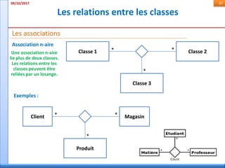 Les relations entre les classes
09/10/2017 37
Les associations
Classe 1 Classe 2
Classe 3
Client Magasin
Produit
*
*
*
*
**
Exemples :
Association n-aire
Une association n-aire
lie plus de deux classes.
Les relations entre les
classes peuvent être
reliées par un losange.
 