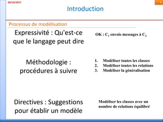 Introduction
09/10/2017 4
Processus de modélisation
Expressivité : Qu'est-ce
que le langage peut dire
Méthodologie :
procédures à suivre
Directives : Suggestions
pour établir un modèle
OK : C1 envois messages à C2
1. Modéliser toutes les classes
2. Modéliser toutes les relations
3. Modéliser la généralisation
Modéliser les classes avec un
nombre de relations équilibré
 