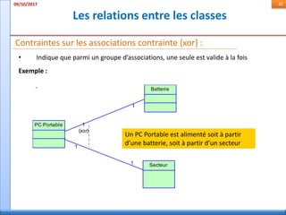 Les relations entre les classes
09/10/2017 45
Contraintes sur les associations contrainte {xor} :
• Indique que parmi un groupe d’associations, une seule est valide à la fois
Exemple :
1
{xor}
1
1
1
PC Portable
Batterie
Secteur
Un PC Portable est alimenté soit à partir
d’une batterie, soit à partir d’un secteur
 