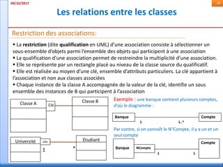 Les relations entre les classes
09/10/2017 47
Restriction des associations:
 La restriction (dite qualification en UML) d’une association consiste à sélectionner un
sous-ensemble d’objets parmi l’ensemble des objets qui participent à une association
 La qualification d’une association permet de restreindre la multiplicité d’une association.
 Elle se représente par un rectangle placé au niveau de la classe source du qualificatif.
 Elle est réalisée au moyen d’une clé, ensemble d’attributs particuliers. La clé appartient à
l’association et non aux classes associées
 Chaque instance de la classe A accompagnée de la valeur de la clé, identifie un sous
ensemble des instances de B qui participent à l’association
Classe A Classe B
Clé
Université Etudiantville
1 *
Exemple : une banque contient plusieurs comptes,
d'où le diagramme :
Banque Compte
1 1..*
Par contre, si on connaît le N°Compte, il y a un et un
seul compte
Banque
Compte
NCompte
1 1
 