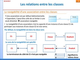 Les relations entre les classes
09/10/2017 49
• La navigabilité d’une association c’est la capacité d’une instance d’une classe C1 de
participer aux instances d’une classe C2 et vice versa.
La navigabilité d’une association entre les classes
Par défaut, la navigabilité est dans les deux sens
C1 C2
Le sens de la navigabilité est spécifié
C1 C2X Commande ProduitX
Classe Etudiant
* *
* *
La terminaison du côté de C1 n’est pas navigable X
X
Signifient la
même chose
 Une association est par défaut bidirectionnelle.
 Cependant, il peut être utile de se limiter à une
seule direction  association navigable
1..*
1
Commandes Clients
 
