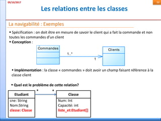 Les relations entre les classes
09/10/2017 50
La navigabilité : Exemples
Etudiant Classe
* *
cne: String
Nom:String
classe: Classe
Num: Int
Capacité: int
liste_et:Etudiant[]
cne: String
Nom:String
classe: Classe
Num: Int
Capacité: int
liste_et:Etudiant[]
 Quel est le problème de cette relation?
 Spécification : on doit être en mesure de savoir le client qui a fait la commande et non
toutes les commandes d’un client
 Conception :
1..*
1
Commandes Clients
 Implémentation : la classe « commandes » doit avoir un champ faisant référence à la
classe client
 