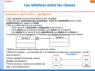 Les relations entre les classes
09/10/2017 51
Association particulière : Agrégation
 Définit une relation hiérarchique entre les entités
 Définit la relation : « se compose de » et modélise la notion de « possession » ou de «
tout et partie »
 Une agrégation est une association à fort couplage
 C’est est une association non symétrique : l’une des extrémités joue un rôle
prédominant par rapport à l’autre
 Elle se justifie dans les cas suivants :
• Une classe B « fait partie » intégrante d’une classe A
• Une action sur la classe A implique une action sur la classe B
• Les objets de la classe B sont subordonnés aux objets de la classe A
 La présence d’une agrégation n’implique pas obligatoirement tous ces critères
Agrégat A Agrégé B
 Classe agrégat (composé), classes
agrégée (composant)
 Entre les deux, il existe une relation de
type « est composé de »
Agrégat Agrégée
Exemples :
 