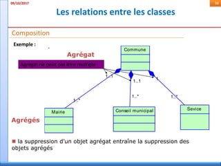 Les relations entre les classes
09/10/2017 56
Composition
Exemple :
Agrégat
Agrégés
 la suppression d’un objet agrégat entraîne la suppression des
objets agrégés
1..1
1..*
1..1
1..*
1
1..*
Commune
Mairie Conseil municipal Sevice
Agrégat ne peut pas être multiple
 