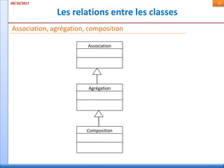Les relations entre les classes
09/10/2017 57
Association, agrégation, composition
Association
Agrégation
Composition
 