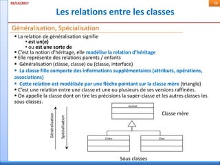 Les relations entre les classes
09/10/2017 58
Généralisation, Spécialisation
 La relation de généralisation signifie
• est un(e)
• ou est une sorte de
 C’est la notion d’héritage, elle modélise la relation d’héritage
 Elle représente des relations parents / enfants
 Généralisation (classe, classe) ou (classe, interface)
 La classe fille comporte des informations supplémentaires (attributs, opérations,
associations)
 Cette relation est modélisée par une flèche pointant sur la classe mère (triangle)
 C’est une relation entre une classe et une ou plusieurs de ses versions raffinées.
 On appelle la classe dont on tire les précisions la super-classe et les autres classes les
sous-classes.
Animal
Chien Chat
Classe mère
Sous classes
Généralisation
Spécialisation
 