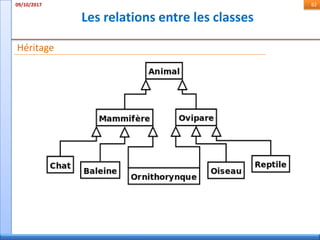 Les relations entre les classes
09/10/2017 62
Héritage
 