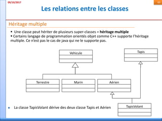 Les relations entre les classes
09/10/2017 63
Héritage multiple
 Une classe peut hériter de plusieurs super-classes = héritage multiple
 Certains langage de programmation orientés objet comme C++ supporte l’héritage
multiple. Ce n’est pas le cas de java qui ne le supporte pas.
Vehicule
Terrestre Marin Aérien
TapisVolant
Tapis
 La classe TapisVolant dérive des deux classe Tapis et Aérien
 