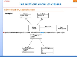 Les relations entre les classes
09/10/2017 64
Généralisation, Spécialisation
 polymorphisme = opérations de même nom mais comportement spécifique
Exemple :
 