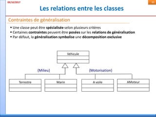 Les relations entre les classes
09/10/2017 65
Contraintes de généralisation
 Une classe peut être spécialisée selon plusieurs critères
 Certaines contraintes peuvent être posées sur les relations de généralisation
 Par défaut, la généralisation symbolise une décomposition exclusive
Vehicule
Terrestre Marin A voile
{Milieu}
AMoteur
{Motorisation}
 