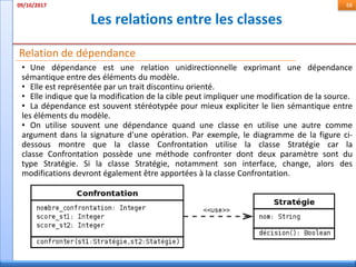 Les relations entre les classes
09/10/2017 68
Relation de dépendance
• Une dépendance est une relation unidirectionnelle exprimant une dépendance
sémantique entre des éléments du modèle.
• Elle est représentée par un trait discontinu orienté.
• Elle indique que la modification de la cible peut impliquer une modification de la source.
• La dépendance est souvent stéréotypée pour mieux expliciter le lien sémantique entre
les éléments du modèle.
• On utilise souvent une dépendance quand une classe en utilise une autre comme
argument dans la signature d'une opération. Par exemple, le diagramme de la figure ci-
dessous montre que la classe Confrontation utilise la classe Stratégie car la
classe Confrontation possède une méthode confronter dont deux paramètre sont du
type Stratégie. Si la classe Stratégie, notamment son interface, change, alors des
modifications devront également être apportées à la classe Confrontation.
 