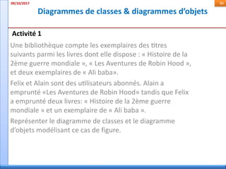 Diagrammes de classes & diagrammes d’objets
09/10/2017 80
Activité 1
Une bibliothèque compte les exemplaires des titres
suivants parmi les livres dont elle dispose : « Histoire de la
2ème guerre mondiale », « Les Aventures de Robin Hood »,
et deux exemplaires de « Ali baba».
Felix et Alain sont des utilisateurs abonnés. Alain a
emprunté «Les Aventures de Robin Hood» tandis que Felix
a emprunté deux livres: « Histoire de la 2ème guerre
mondiale » et un exemplaire de « Ali baba ».
Représenter le diagramme de classes et le diagramme
d’objets modélisant ce cas de figure.
 