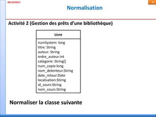 Normalisation
09/10/2017 82
Activité 2 (Gestion des prêts d’une bibliothèque)
numSystem: long
titre: String
auteur: String
ordre_auteur:int
categorie: String[]
num_copie:long
nom_detenteur:String
date_retour:Date
localisation:Stirng
id_cours:String
nom_cours:String
Livre
Normaliser la classe suivante
 