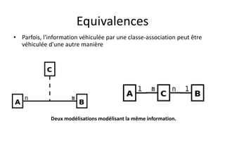 Equivalences
• Parfois, l'information véhiculée par une classe-association peut être
véhiculée d'une autre manière
Deux modélisations modélisant la même information.
 