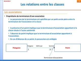 Les relations entre les classes
09/10/2017 84
• Propriétaire de terminaison d’une association
• La possession de la terminaison est spécifiée par un petit cercle plein entre la
terminaison de l’association et la classe
• la présence d'un point implique que la terminaison d'association appartient à la
classe située à l'autre extrémité
• l'absence du point implique que la terminaison d'association appartient à
l'association.
• En cas d’absence de ce point, la possession est ambigüe
Les associations
Polygone Point
Défini par
1 3..*
Polygone Sommet
Terminaison d’association
 