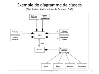 mah.abdellah@gmail.com 87
Exemple de diagramme de classes
(Distributeur Automatique de Banque : DAB)
 