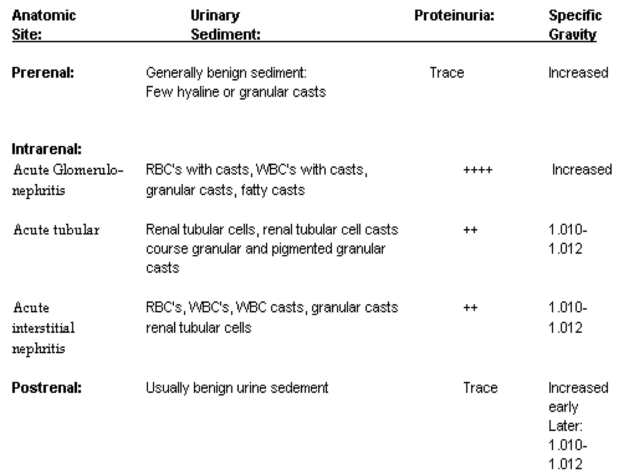 04 Differential Diagnosis Of Acute Renal Failure | PPT