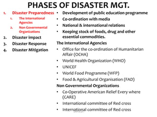 PHASES OF DISASTER MGT.
1. Disaster Preparedness
1. The International
Agencies
2. Non Governmental
Organizations
2. Disaster impact
3. Disaster Response
4. Disaster Mitigation
• Development of public education programme
• Co-ordination with media
• National & international relations
• Keeping stock of foods, drug and other
essential commodities.
The International Agencies
• Office for the co-ordination of Humanitarian
Affair (OCHA)
• World Health Organization (WHO)
• UNICEF
• World Food Programme (WFP)
• Food & Agricultural Organisation (FAD)
Non Governmental Organizations
• Co-Operative American Relief Every where
(CARE)
• International committee of Red cross
• International committee of Red crossDIVYESH
 