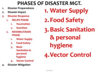 PHASES OF DISASTER MGT.
1. Disaster Preparedness
2. Disaster impact
3. Disaster Response
1. RELIFE PHASE
1. Vaccination
2. Nutrition
2. REHABILITAION
PHASE
1. Water Supply
2. Food Safety
3. Basic
Sanitation &
personal
hygiene
4. Vector Control
4. Disaster Mitigation
1. Water Supply
2.Food Safety
3.Basic Sanitation
& personal
hygiene
4.Vector Control
DIVYESH
 