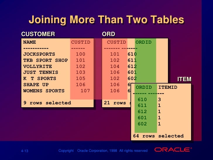 Les04 Displaying Data From Multiple Table