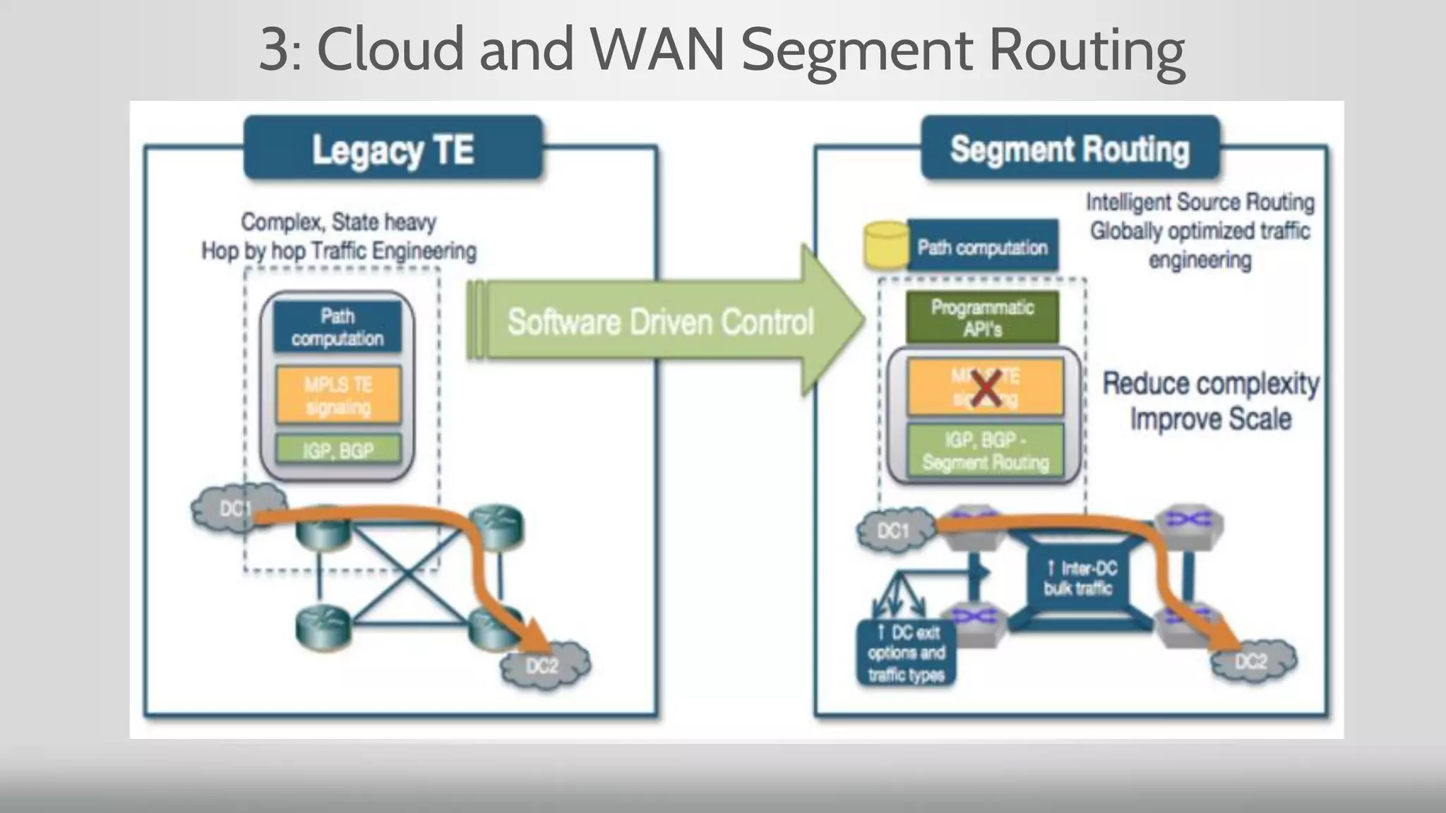 3: Cloud and WAN Segment Routing
 