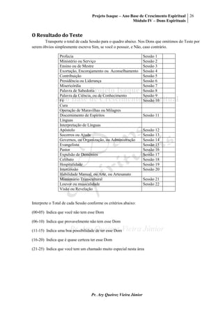 Projeto Isaque – Ano Base de Crescimento Espiritual
Módulo IV – Dons Espirituais
26
Pr. Ary Queiroz Vieira Júnior
O Resultado do Teste
Transporte o total de cada Sessão para o quadro abaixo. Nos Dons que omitimos do Teste por
serem óbvios simplesmente escreva Sim, se você o possuir, e Não, caso contrário.
Profecia Sessão 1
Ministério ou Serviço Sessão 2
Ensino ou de Mestre Sessão 3
Exortação, Encorajamento ou Aconselhamento Sessão 4
Contribuição Sessão 5
Presidência ou Liderança Sessão 6
Misericórdia Sessão 7
Palavra de Sabedoria Sessão 8
Palavra da Ciência, ou de Conhecimento Sessão 9
Fé Sessão 10
Cura
Operação de Maravilhas ou Milagres
Discernimento de Espíritos Sessão 11
Línguas
Interpretação de Línguas
Apóstolo Sessão 12
Socorros ou Ajuda Sessão 13
Governos, ou Organização, ou Administração Sessão 14
Evangelista Sessão 15
Pastor Sessão 16
Expulsão de Demônios Sessão 17
Celibato Sessão 18
Hospitalidade Sessão 19
Intercessão Sessão 20
Habilidade Manual, ou Arte, ou Artesanato
Missionário Transcultural Sessão 21
Louvor ou musicalidade Sessão 22
Visão ou Revelação
Interprete o Total de cada Sessão conforme os critérios abaixo:
(00-05) Indica que você não tem esse Dom
(06-10) Indica que provavelmente não tem esse Dom
(11-15) Indica uma boa possibilidade de ter esse Dom
(16-20) Indica que é quase certeza ter esse Dom
(21-25) Indica que você tem um chamado muito especial nesta área
 