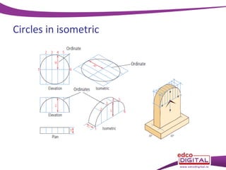 Circles in isometric

 