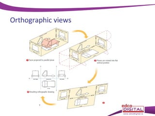 Orthographic views

 