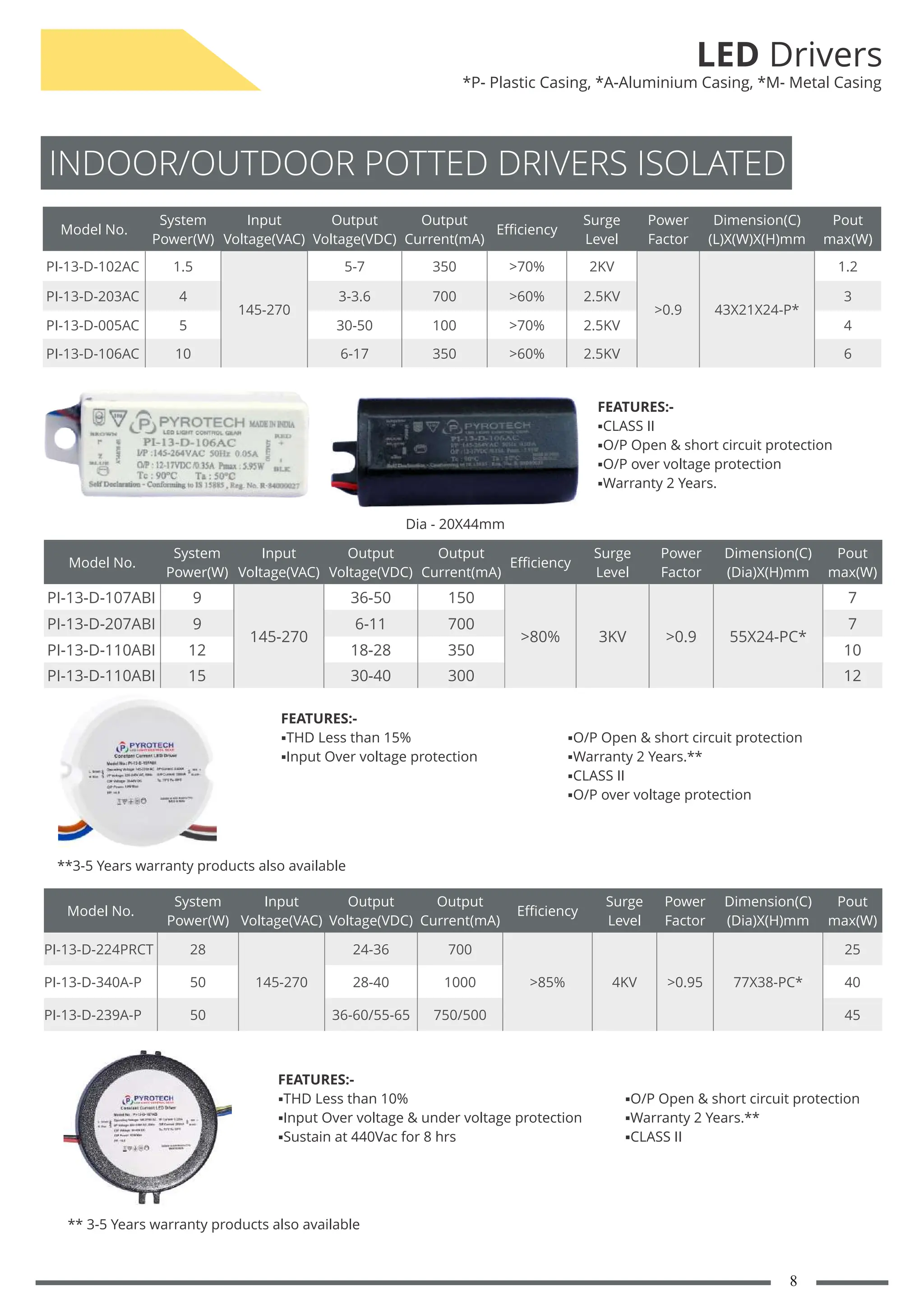 "Driver Solutions Catalogue: Pyrotech Electronics Pvt Ltd" | PDF