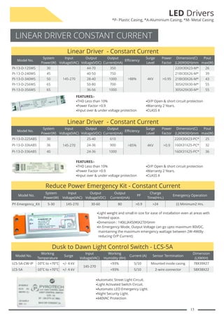 Reduce Power Emergency Kit - Constant Current
Model No.
System
Power(W)
Input
Voltage(VAC)
Output
Voltage(VDC)
Output
Current(mA)
PF
Charge
Time(Hrs.)
Emergency Operation
PY-Emergency_Kit 5-30 145-270 30-60 80 >0.9 >24 (i) Minimum2 Hrs.
§
Light weight and small in size for ease of installation even at areas with
limited space.
§
Dimension : 140(L)X45(W)X27(H)mm
§
In Emergency Mode, Output Voltage can go upto maximum 80VDC,
maintaining the maximum emergency wattage between 2W-4W(By
reducing O/P Current)
Dusk to Dawn Light Control Switch - LCS-5A
Model No.
Working
Temperature
Surge
Input
Voltage(VAC)
Working
Humidity (RH)
Current (A) Sensor Termination
Dimension
(LXWXH)
LCS-5A-CW-IP -10°C to +70°C +/- 4 kV
145-270
<93% 5/10 Mounted inside casing 78X39X27
LCS-5A -10°C to +70°C +/- 4 kV <93% 5/10 2-wire connector 58X38X22
§
Automatic Street Light Circuit.
§
Light Activated Switch Circuit.
§
Automatic LED Emergency Light.
§
Night Security Light.
§
440VAC Protection
Linear Driver - Constant Current
Model No.
System
Power(W)
Input
Voltage(VAC)
Output
Voltage(VDC)
Output
Current(mA)
Efficiency
Surge
Level
Power
Factor
Dimension(C)
(L)X(W)X(H)mm
Pout
max(W)
PI-13-D-125WS 30
145-270
44-70 350
>88% 4KV >0.95
220X30X23-M* 26
PI-13-D-240WS 45 40-50 750 218X30X26-M* 39
PI-13-D-340WS 50 28-40 1000 218X30X26-M* 43
PI-13-D-256WS 65 50-80 700 305X29X30-M* 55
PI-13-D-356WS 65 36-56 1000 305X29X30-M* 55
FEATURES:-
§
THD Less than 10%
§
Power Factor >0.9
§
Input over & under voltage protection
§
O/P Open & short circuit protection
§
Warranty 2 Years.
§
CLASS II
FEATURES:-
§
THD Less than 10%
§
Power Factor >0.9
§
Input over & under voltage protection
§
O/P Open & short circuit protection
§
Warranty 2 Years.
§
CLASS II
Linear Driver - Constant Current
Model No.
System
Power(W)
Input
Voltage(VAC)
Output
Voltage(VDC)
Output
Current(mA)
Efficiency
Surge
Level
Power
Factor
Dimension(C)
(L)X(W)X(H)mm
Pout
max(W)
PI-13-D-225ABS 30
145-270
25-40 610
>85% 4KV >0.9
220X30X23-PC* 25
PI-13-D-336ABS 36 24-36 900 160X31X25-PC* 32
PI-13-D-336ABS 40 24-36 1000 160X31X25-PC* 36
13
LED Drivers
*P- Plastic Casing, *A-Aluminium Casing, *M- Metal Casing
LINEAR DRIVER CONSTANT CURRENT
 