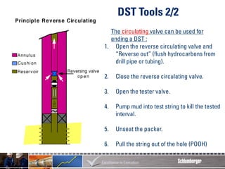 04 DST Concepts surface well testing.pdf