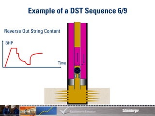 04 DST Concepts surface well testing.pdf
