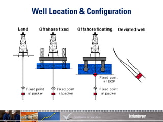 04 DST Concepts surface well testing.pdf