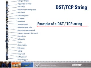04 DST Concepts surface well testing.pdf