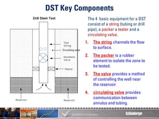 04 DST Concepts surface well testing.pdf