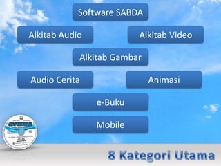 Software SABDA

Alkitab Audio            Alkitab Video

            Alkitab Gambar

Audio Cerita                 Animasi

                e-Buku

                Mobile
 