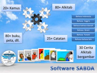 20+ Kamus         80+ Alkitab

                                  Bahasa Indonesia

                                   Bahasa Inggris

                                Bahasa-bahasa daerah

                                   Bahasa Ibrani

                                   Bahasa Yunani
 80+ buku,
              25+ Catatan        Bahasa-bahasa lain
 peta, dll.
                                     30 Cerita
                                      Alkitab
                                    bergambar
 