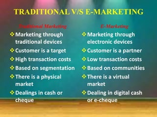 TRADITIONAL V/S E-MARKETING
Traditional Marketing
Marketing through
traditional devices
Customer is a target
High transaction costs
Based on segmentation
There is a physical
market
Dealings in cash or
cheque
E-Marketing
Marketing through
electronic devices
Customer is a partner
Low transaction costs
Based on communities
There is a virtual
market
Dealing in digital cash
or e-cheque
 