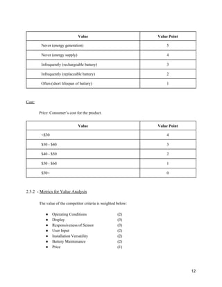  
Value  Value Point 
Never (energy generation)  5 
Never (energy supply)  4 
Infrequently (rechargeable battery)  3 
Infrequently (replaceable battery)  2 
Often (short lifespan of battery)  1 
 
 
Cost: 
 
Price: Consumer’s cost for the product. 
 
Value  Value Point 
<$30  4 
$30 ­ $40  3 
$40 ­ $50  2 
$50 ­ $60  1 
$50<  0 
 
 
2.3.2  ­ ​Metrics for Value Analysis 
 
The value of the competitor criteria is weighted below: 
 
● Operating Conditions (2) 
● Display (3) 
● Responsiveness of Sensor (3) 
● User Input (2) 
● Installation Versatility (2) 
● Battery Maintenance (2) 
● Price (1) 
 
 
12 
 
