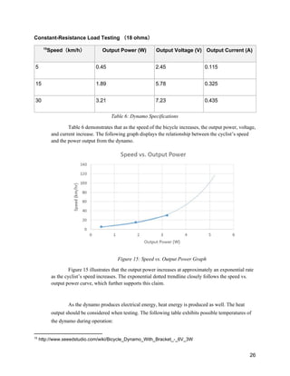 Constant­Resistance Load Testing （18 ohms） 
Speed（km/h） 15
Output Power (W)  Output Voltage (V)  Output Current (A) 
5  0.45  2.45  0.115 
15  1.89  5.78  0.325 
30  3.21  7.23  0.435 
Table 6: Dynamo Specifications 
Table 6 demonstrates that as the speed of the bicycle increases, the output power, voltage, 
and current increase. The following graph displays the relationship between the cyclist’s speed 
and the power output from the dynamo.  
 
Figure 15: Speed vs. Output Power Graph 
Figure 15 illustrates that the output power increases at approximately an exponential rate 
as the cyclist’s speed increases. The exponential dotted trendline closely follows the speed vs. 
output power curve, which further supports this claim. 
 
As the dynamo produces electrical energy, heat energy is produced as well. The heat 
output should be considered when testing. The following table exhibits possible temperatures of 
the dynamo during operation: 
15
 http://www.seeedstudio.com/wiki/Bicycle_Dynamo_With_Bracket_­_6V_3W 
 
26 
 