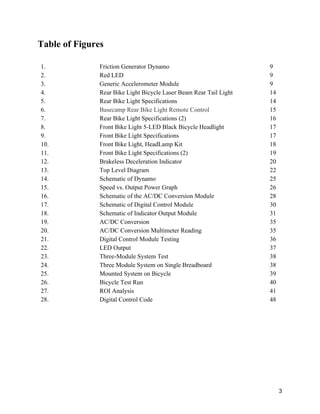 Table of Figures 
 
1. 
2. 
3. 
4. 
5. 
6. 
7. 
8. 
9. 
10. 
11. 
12. 
13. 
14. 
15. 
16. 
17. 
18. 
19. 
20. 
21. 
22. 
23. 
24. 
25. 
26. 
27. 
28. 
Friction Generator Dynamo 
Red LED 
Generic Accelerometer Module 
Rear Bike Light Bicycle Laser Beam Rear Tail Light 
Rear Bike Light Specifications 
Basecamp Rear Bike Light Remote Control 
Rear Bike Light Specifications (2) 
Front Bike Light 5­LED Black Bicycle Headlight 
Front Bike Light Specifications 
Front Bike Light, HeadLamp Kit 
Front Bike Light Specifications (2) 
Brakeless Deceleration Indicator 
Top Level Diagram 
Schematic of Dynamo 
Speed vs. Output Power Graph 
Schematic of the AC/DC Conversion Module 
Schematic of Digital Control Module 
Schematic of Indicator Output Module 
AC/DC Conversion 
AC/DC Conversion Multimeter Reading 
Digital Control Module Testing 
LED Output 
Three­Module System Test 
Three Module System on Single Breadboard 
Mounted System on Bicycle 
Bicycle Test Run 
ROI Analysis 
Digital Control Code 
9 
9 
9 
14 
14 
15 
16 
17 
17 
18 
19 
20 
22 
25 
26 
28 
30 
31 
35 
35 
36 
37 
38 
38 
39 
40 
41 
48 
 
 
 
   
 
3 
 